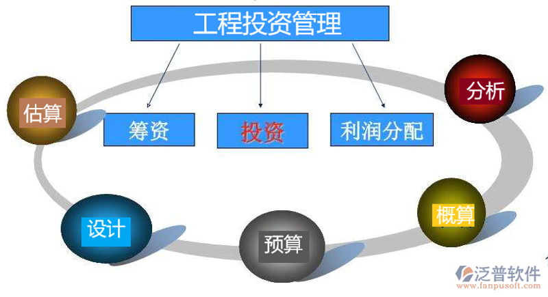 资产投资风向标：洞见未来趋势